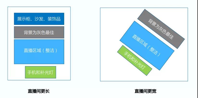 九江钢材发票 抖音直播如何运营？新手做直播一定要知道的4个关键！